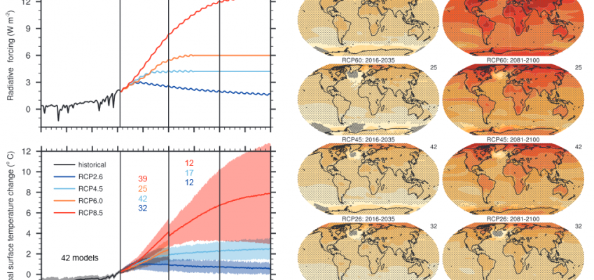 Klimamodell statt Glaskugel: Wie sagen wir Klimatrends voraus?